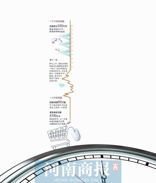 13個(gè)小時(shí)成交191億元，刷新去年全天紀(jì)錄