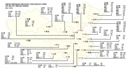 各地公務(wù)員購(gòu)房補(bǔ)貼面積。