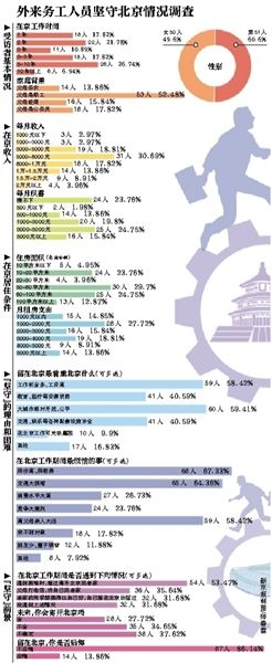 離開，或是留下，這是一個問題。