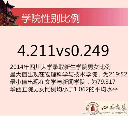 2014川大新生花邊數(shù)據(jù)。 圖據(jù)四川大學(xué)官方微博