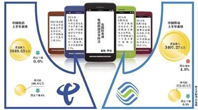 聯(lián)通電信或合并？三大運(yùn)營(yíng)商被曝將換一把手