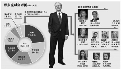 身材高挑的鄧文迪，結(jié)過兩次婚，都是比自己年齡大很多的男人。