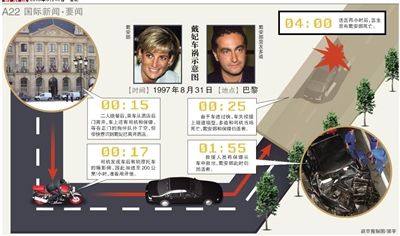 英國警方17日說，正在評(píng)估戴安娜王妃死因的新信息，包括戴安娜之死可能與英國特種空軍突擊隊(duì)有關(guān)。警方還表示，這不是重啟調(diào)查。