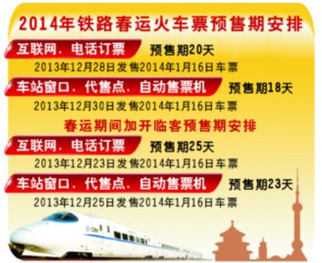 2014年春運(yùn)火車(chē)票購(gòu)票指南
