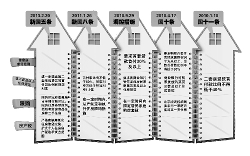 中國政府網(wǎng)昨天發(fā)布的《國務(wù)院辦公廳關(guān)于繼續(xù)做好房地產(chǎn)市場調(diào)控工作的通知》（即“新國五條”全文，以下簡