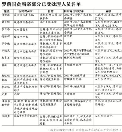 當(dāng)年該案因穩(wěn)定因素，放過160多名涉案官員，中央巡視組要求復(fù)查
