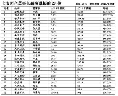 在新一輪國企改革中，高管的薪酬體制依舊會牽動公眾的情緒。