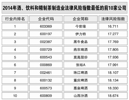 酒、飲料和精制茶制造業(yè)風險略升