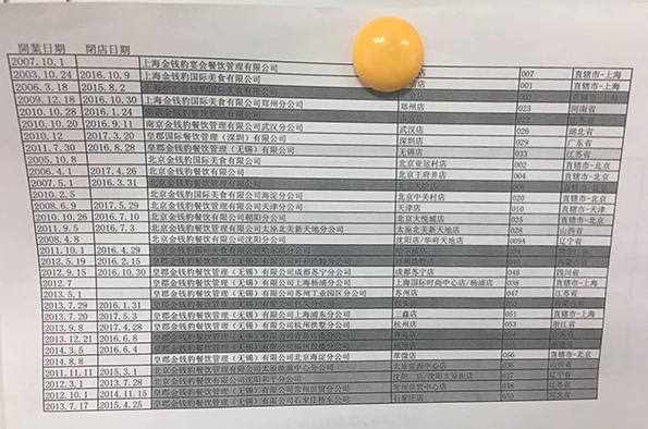金錢(qián)豹全國(guó)各店開(kāi)閉店時(shí)間表。澎湃新聞?dòng)浾?李皙寅 攝