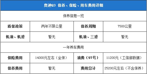 奧迪Q3保養(yǎng)、保險(xiǎn)、用車費(fèi)用詳細(xì)