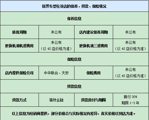 銳界車型在該店的保養(yǎng)、貸款、保險(xiǎn)情況