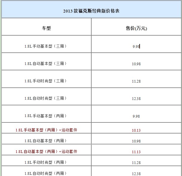 2013款?？怂菇?jīng)典版價(jià)格表
