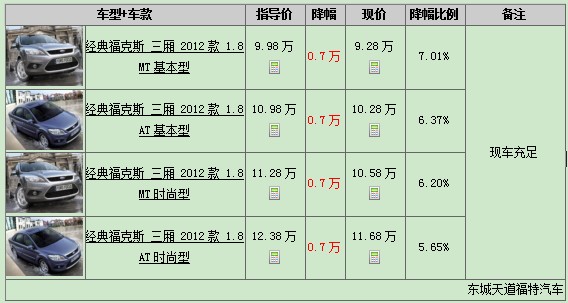 經(jīng)典?？怂箞髢r