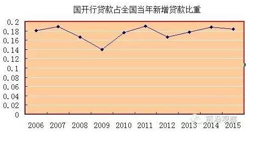 中國經(jīng)濟靠什么？“財政二部”國開行才是定海神針