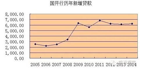 中國經(jīng)濟靠什么？“財政二部”國開行才是定海神針