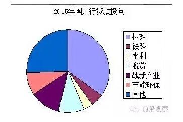 中國經(jīng)濟靠什么？“財政二部”國開行才是定海神針