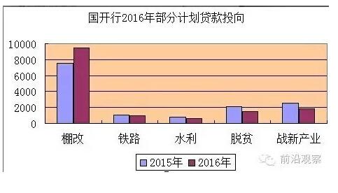 中國經(jīng)濟靠什么？“財政二部”國開行才是定海神針