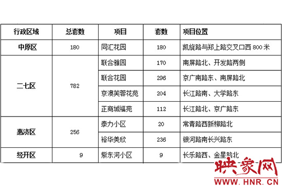 此次公共租賃住房輪候供應(yīng)的17個(gè)項(xiàng)目2517套住房信息。