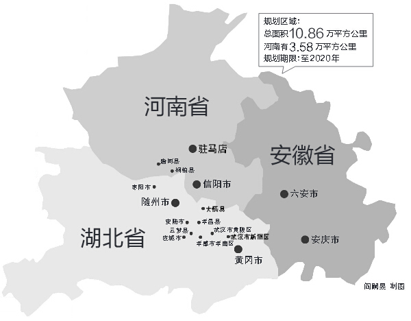涉鄂豫皖三省，我省駐馬店、信陽全境，南陽部分地區(qū)在振興規(guī)劃區(qū)域內(nèi)