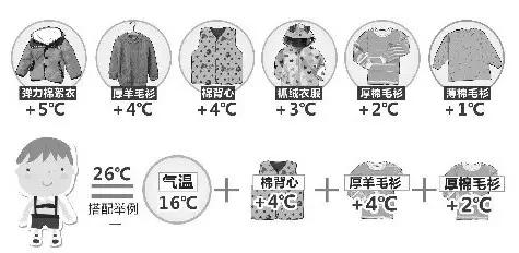 強冷空氣+雨 鄭州終于要下雪了！最低氣溫-6℃！