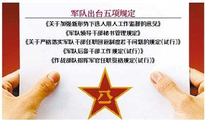 近日，部隊發(fā)布專門針對干部選拔任用工作監(jiān)督管理的五項規(guī)定。