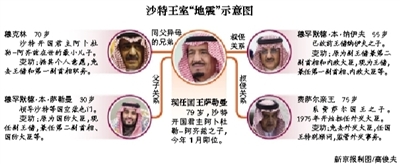 　沙特阿拉伯國王薩勒曼29日凌晨發(fā)布國王令，宣布重立王儲、副王儲和更換外交大臣等一系列重大人事任命。