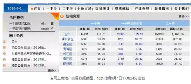 為什么會(huì)出現(xiàn)這樣的數(shù)據(jù)變化？目前記者尚未獲得相關(guān)的解答。