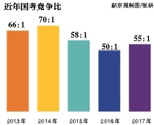 昨日，崇文門中學(xué)考點，將近開考的九點鐘，一位考生走進考場。新京報記者 彭子洋 攝