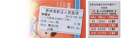 圖為陳醫(yī)生開的服用劑量是2.5毫升，右為藥盒上標(biāo)注的用藥劑量，11個(gè)月應(yīng)為0.8毫升。
