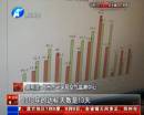 霧霾少了35天 你感覺到了嗎？